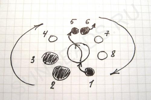 Мастер-класс