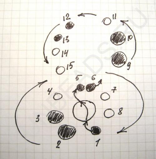 Мастер-класс