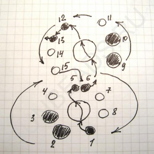 Мастер-класс