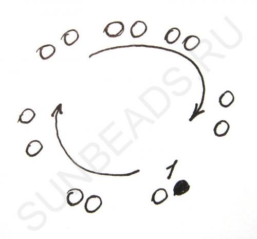 Мастер-класс