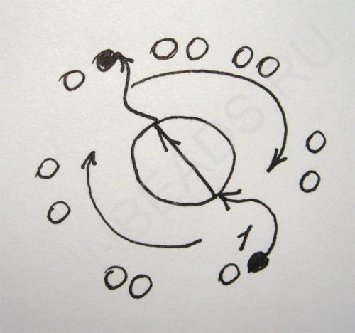 Мастер-класс