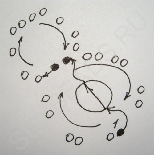 Мастер-класс