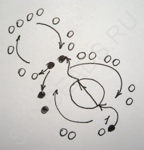 Мастер-класс