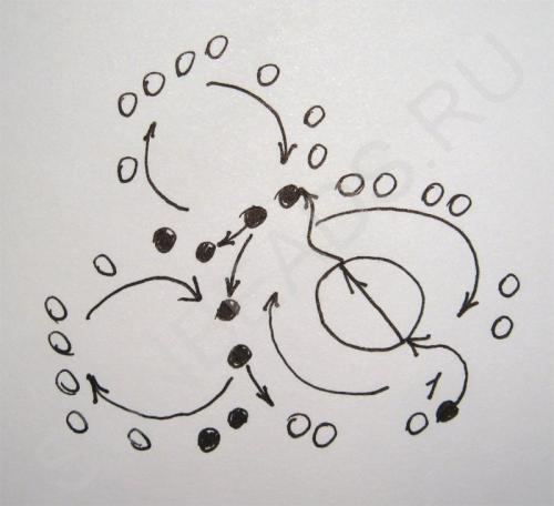 Мастер-класс