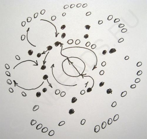 Мастер-класс