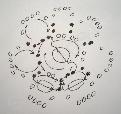 Мастер-класс